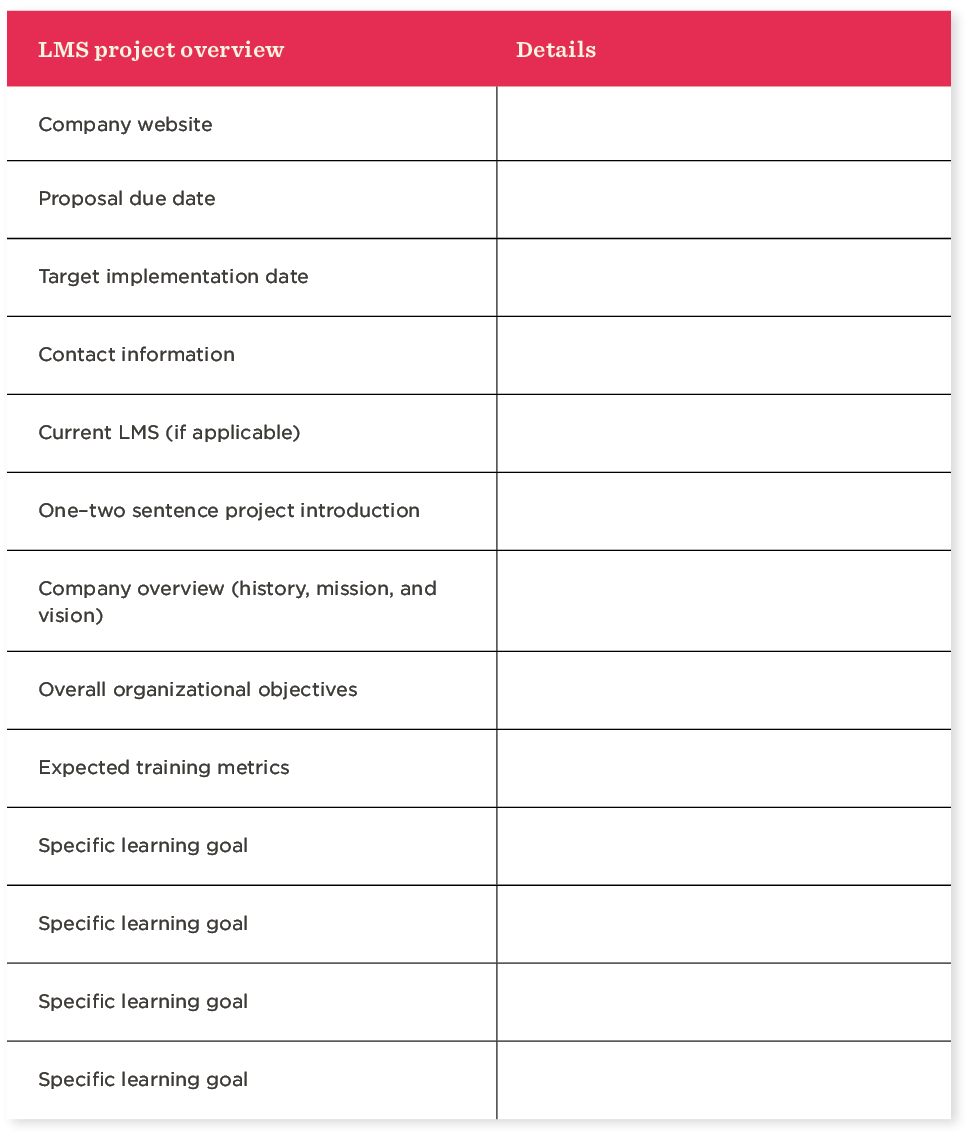 lms rfp project overview template