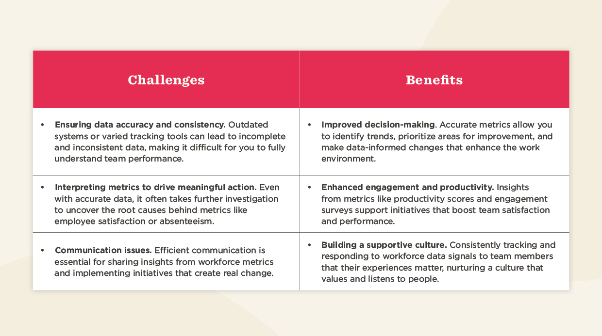 challenges, benefits, data_accuracy, employee_engagement
