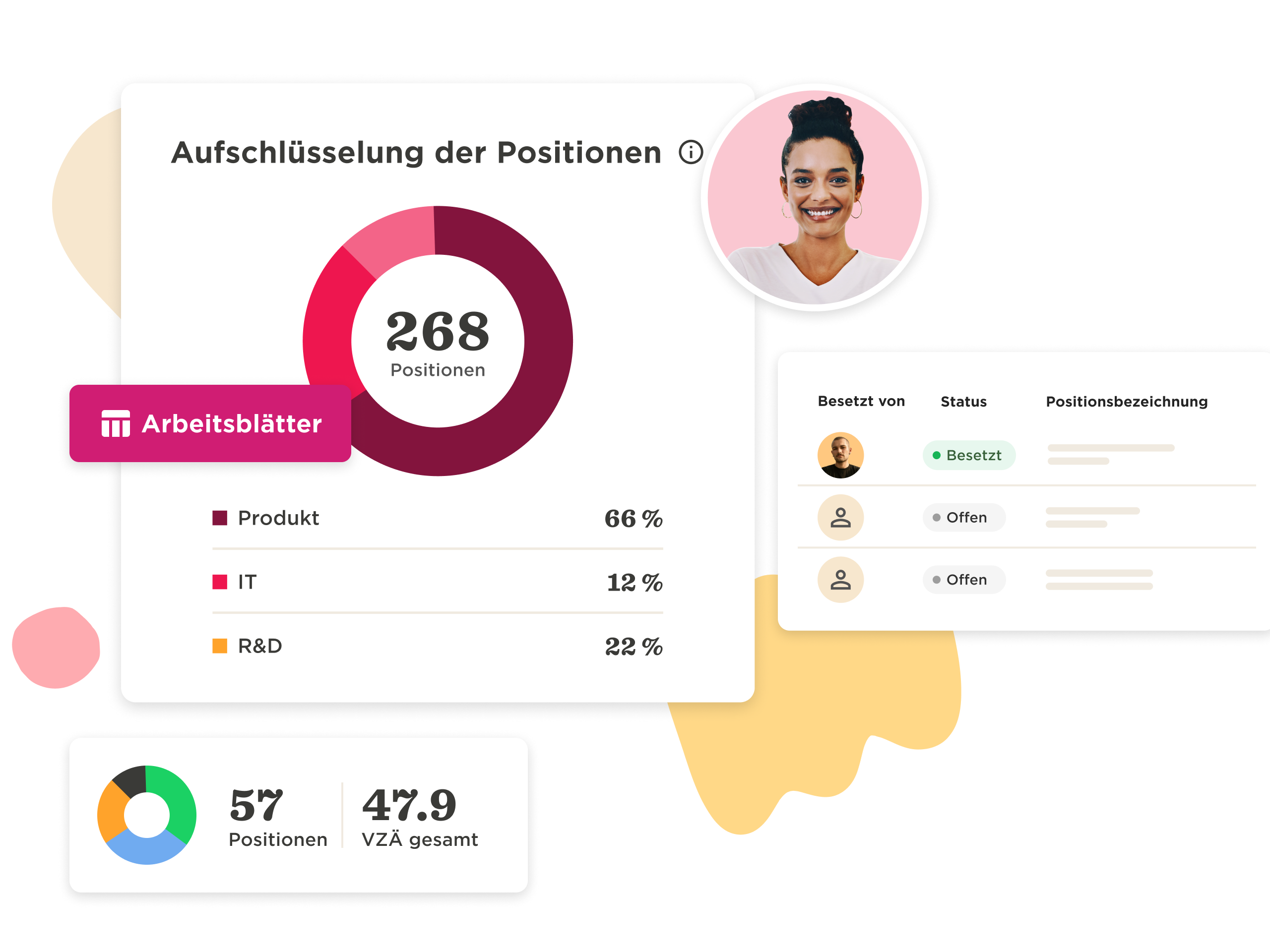Arbeitsblätter chart showing 268 positions: Product 66%, IT 12%, R&D 22%; indicating filled and open statuses. 268, positions, percentage