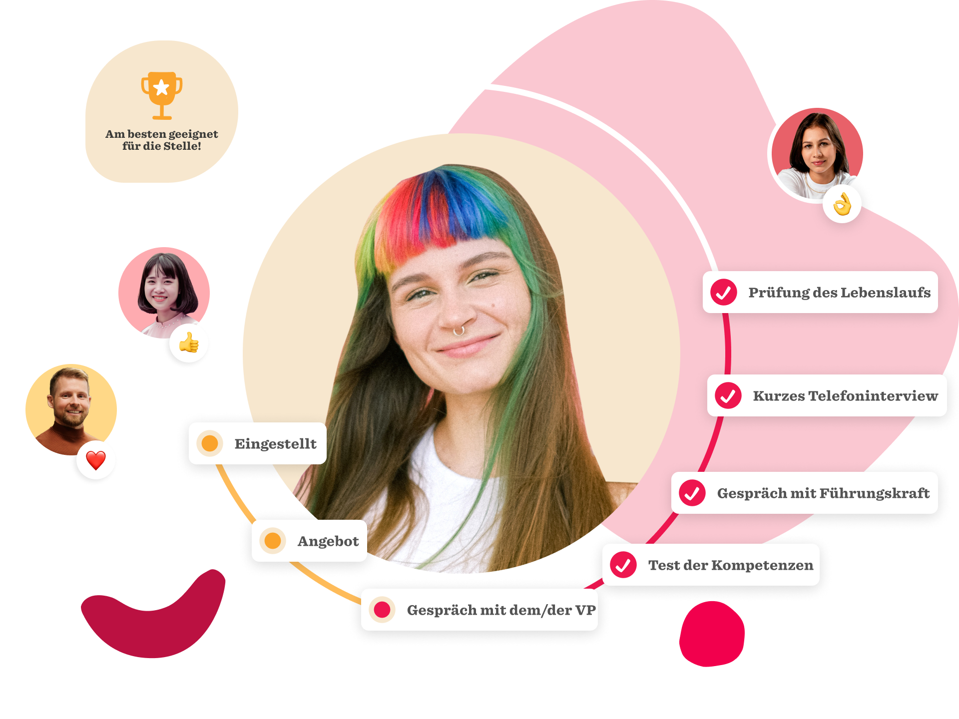 Bunte Haare und Grafik zeigen Bewerbungsprozess mit Schritten wie Lebenslaufprüfung, Interviews und Kompetenztest., Bewerbungsprozess, bunteHaare