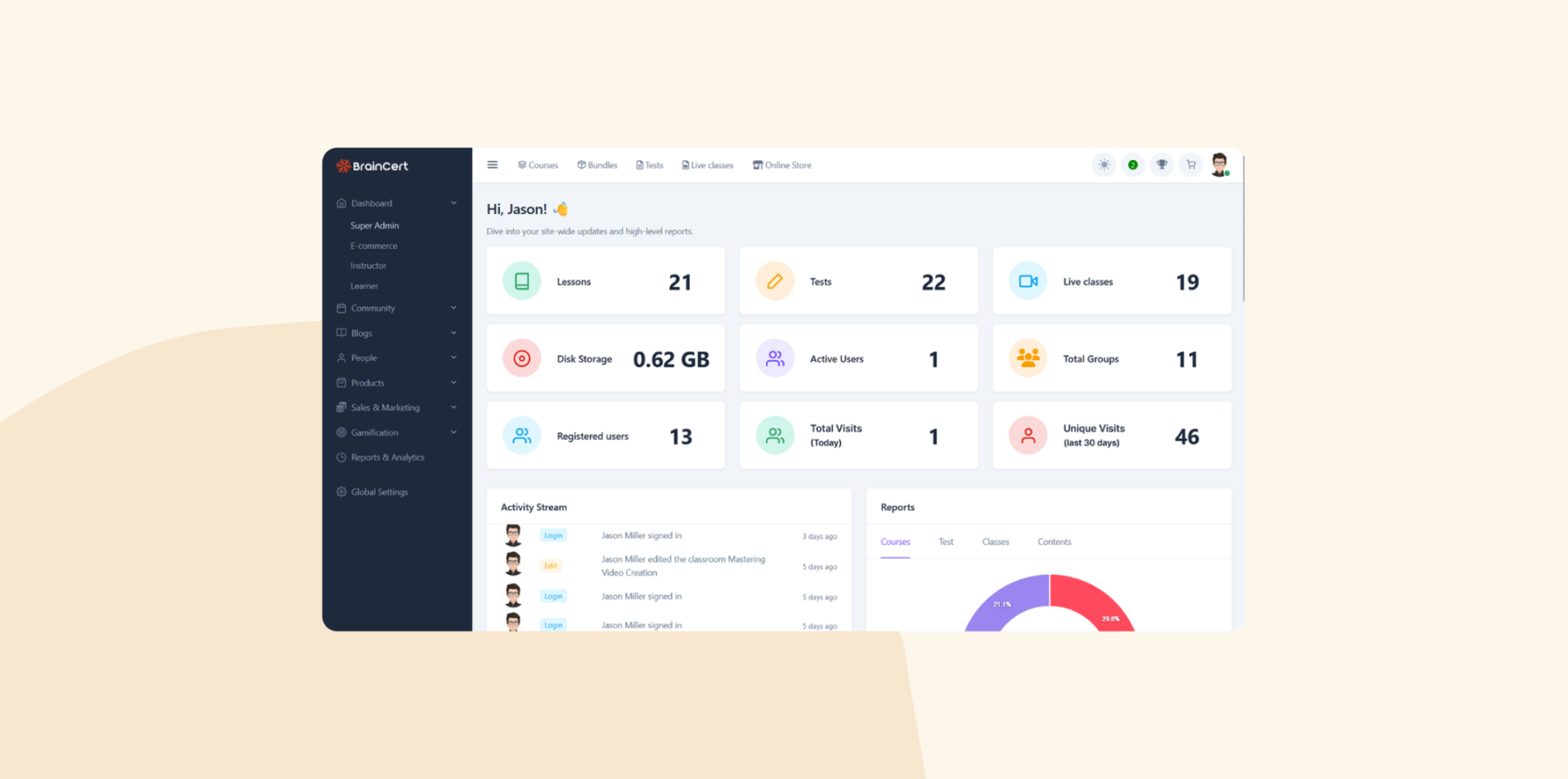 BrainCert dashboard showing key metrics such as number of lessons, tests, live classes, storage used, active users, and recent activity stream.