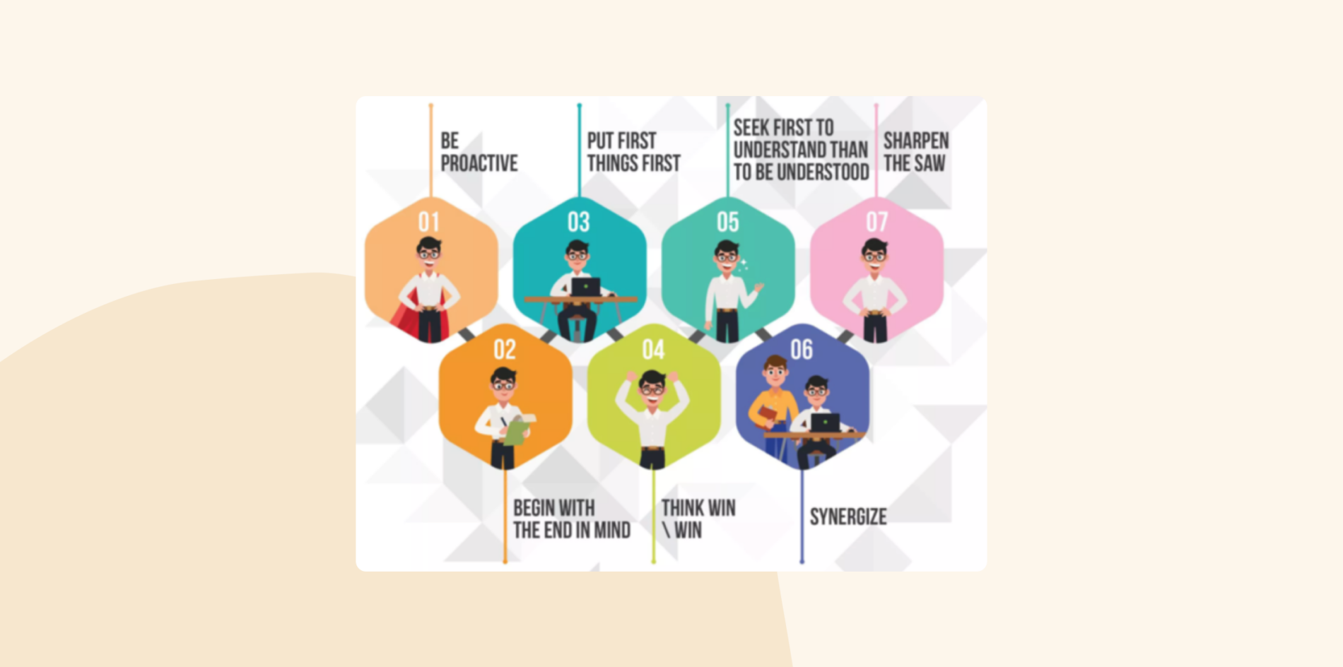 The 7 Habits of Highly Effective People: Infographic visualizing Stephen Covey’s 7 habits, including Be Proactive, Begin with the End in Mind, Put First Things First, Think Win-Win, Seek First to Understand, Synergize, and Sharpen the Saw.