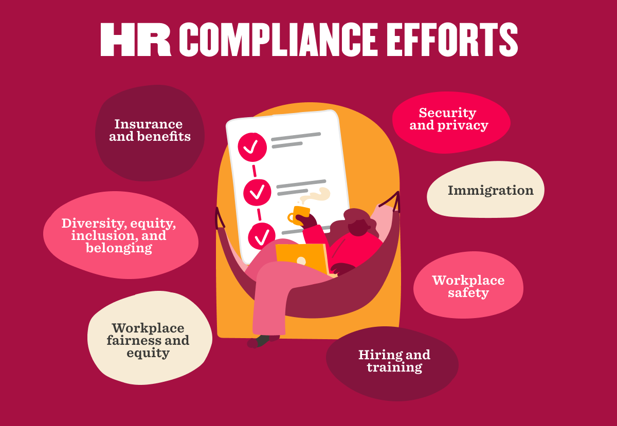 HR compliance efforts infographic featuring key areas: insurance, diversity, security, training, and workplace safety. HR, compliance, infographic