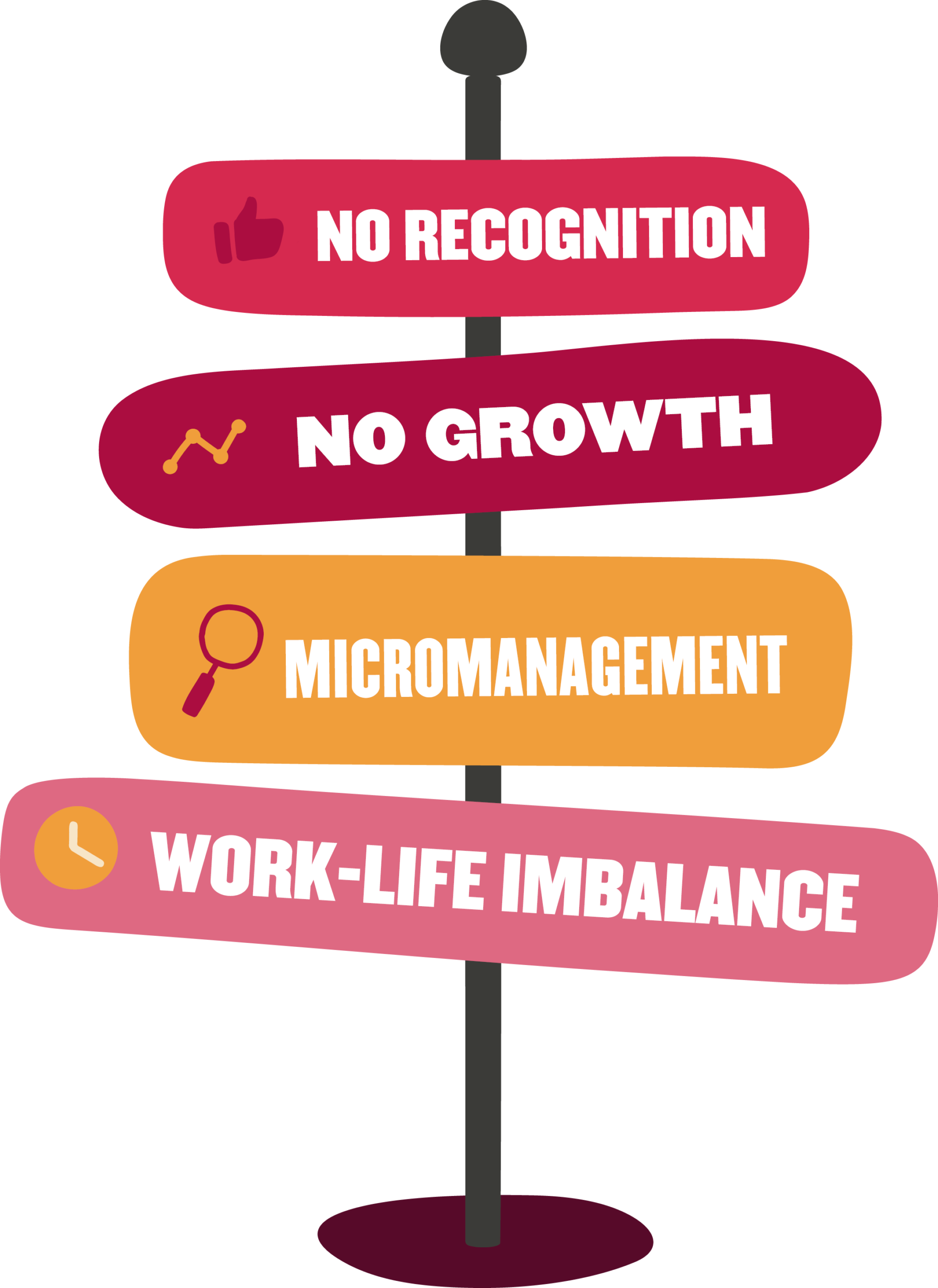 The importance of employee motivation