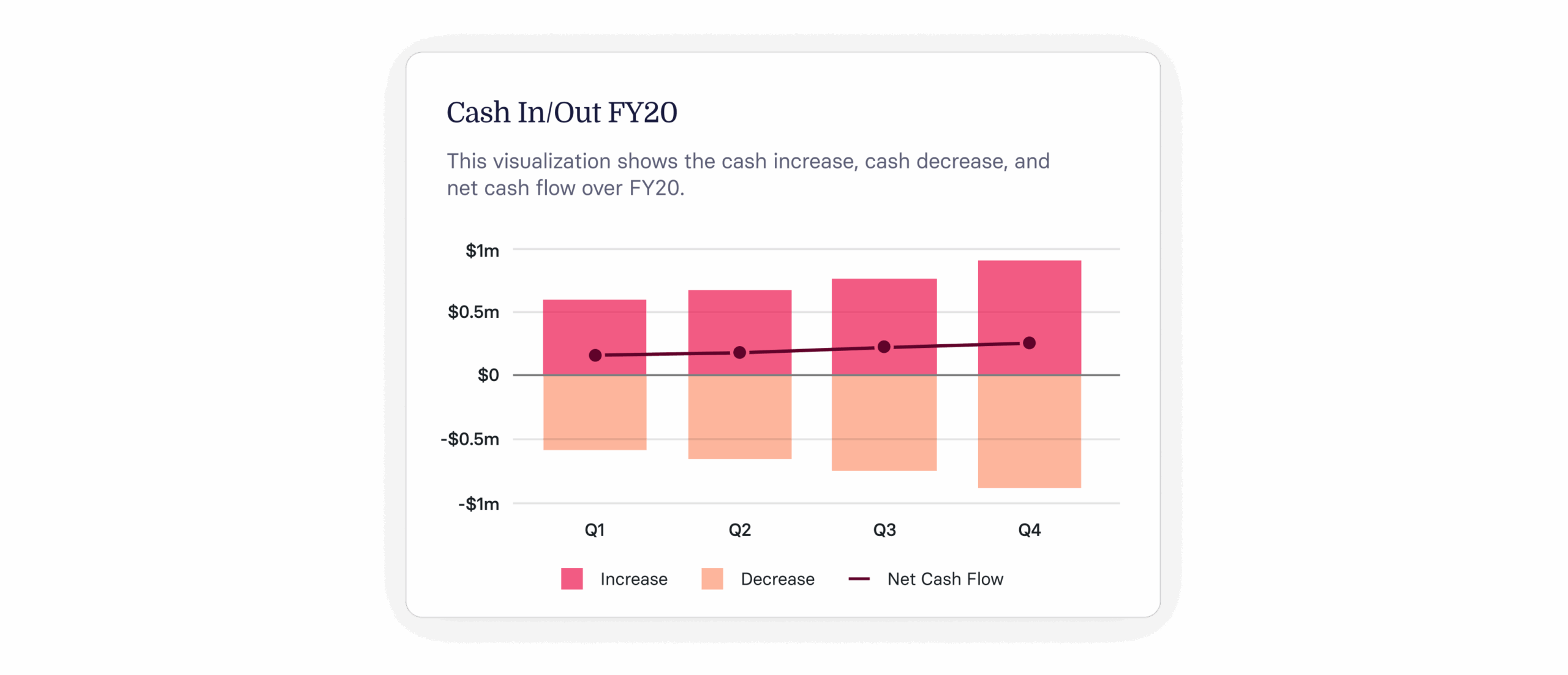 Cash Inflow and Outflow: A Guide for Businesses