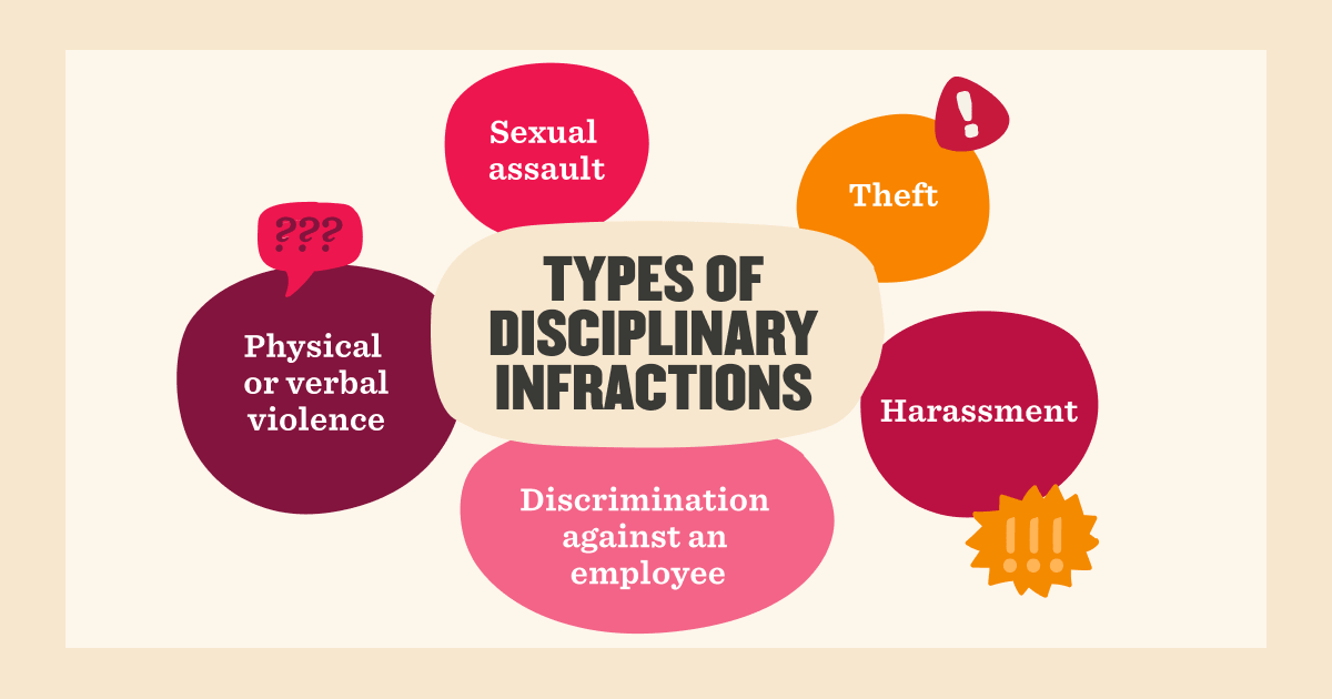 Imagery that shows types of disciplinary infractions.
