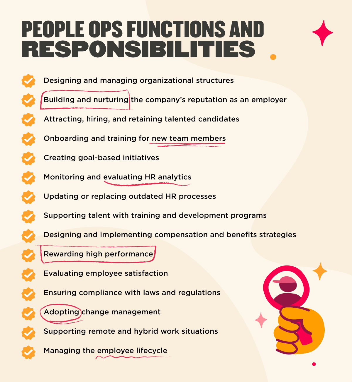 Imagery of people operations' functions and responsibilities
