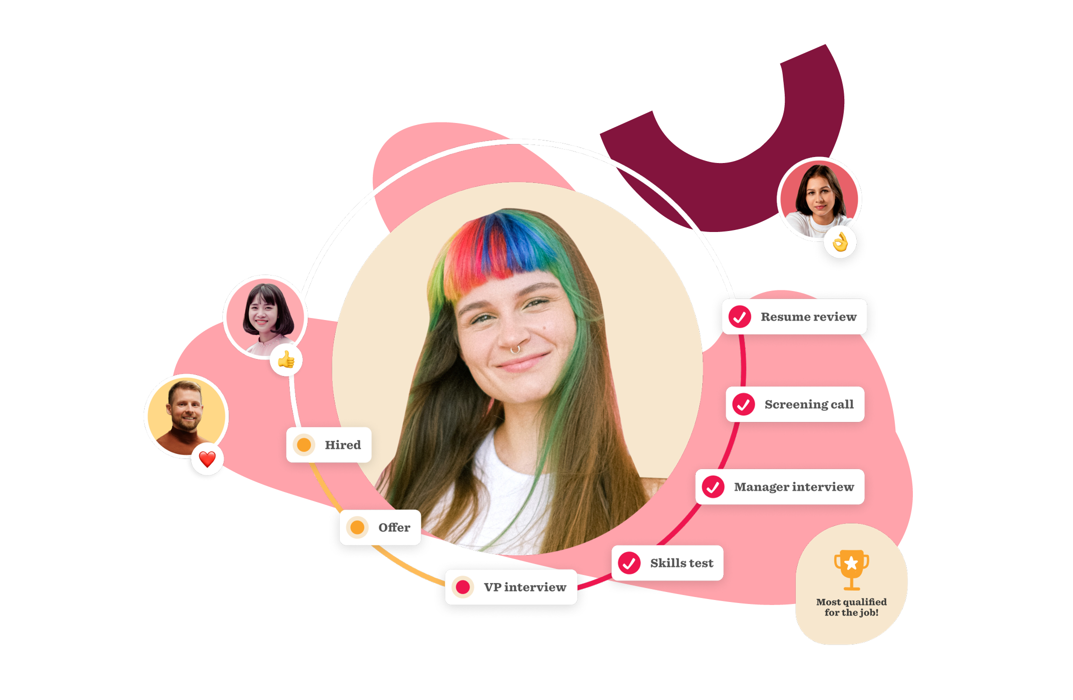 colorful-hair-job-seeking-process, candidate-hiring-success