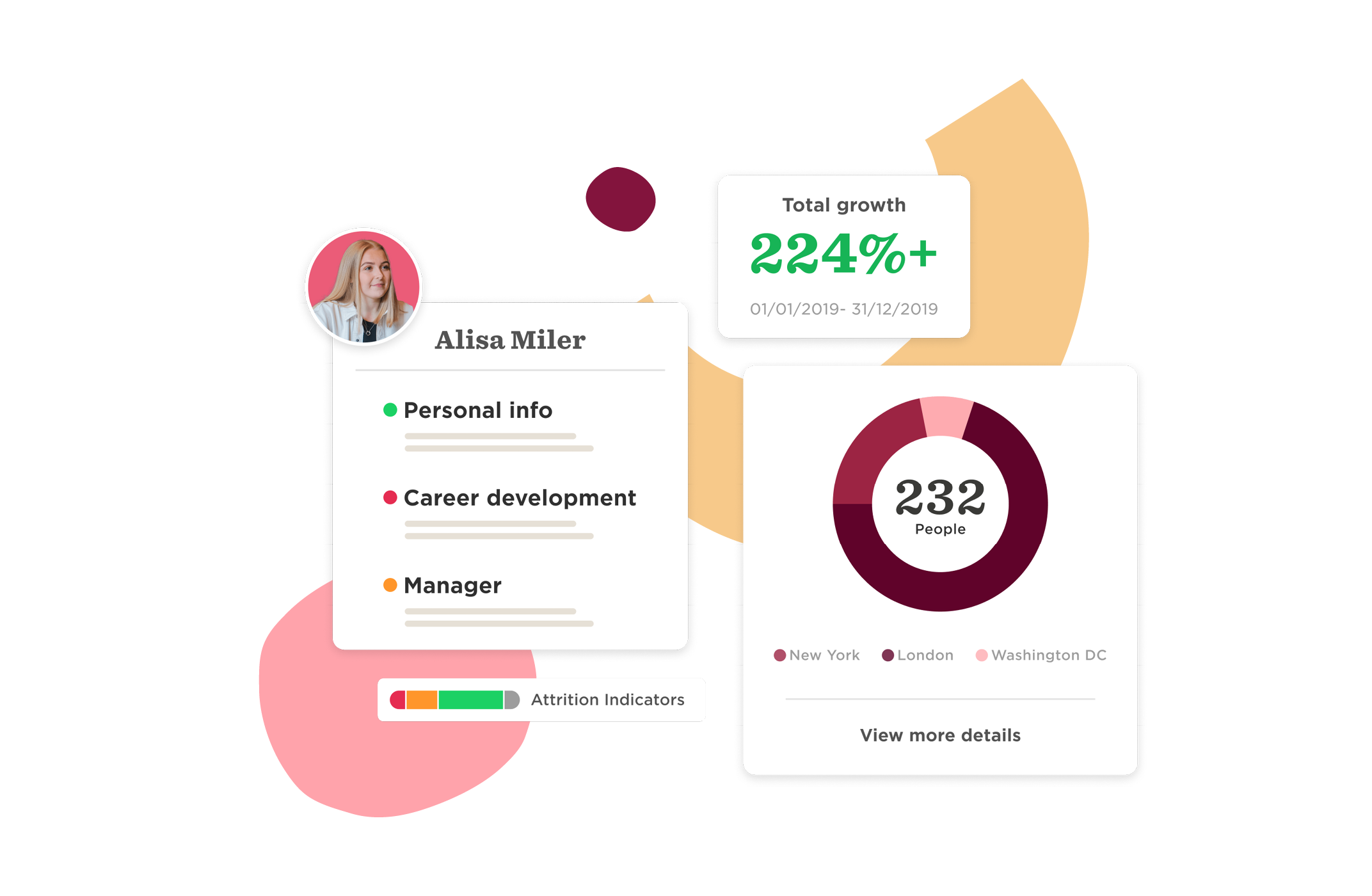 Alisa Miler's profile with growth stats, career info, and attrition indicators displayed in a colorful graphical format. , AlisaMiler, growthstatistics
