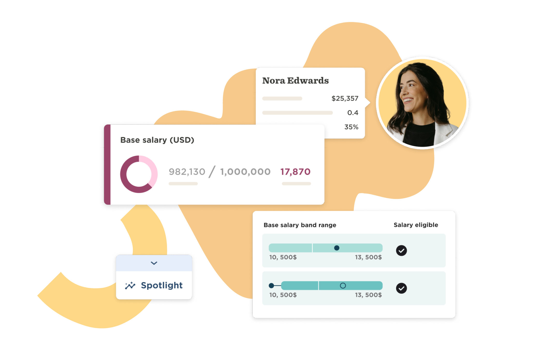 salary analysis, employee profile with salary range and visualization