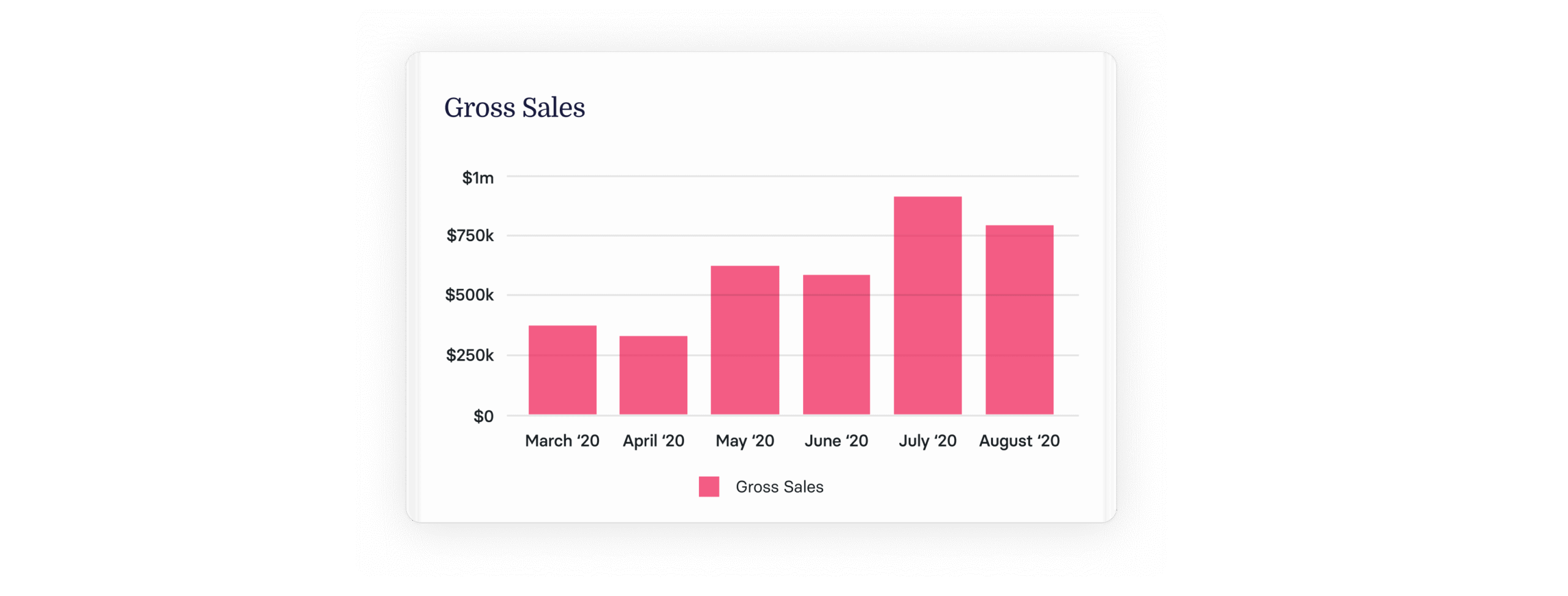 Simple Guide To Net Sales vs. Gross Sales