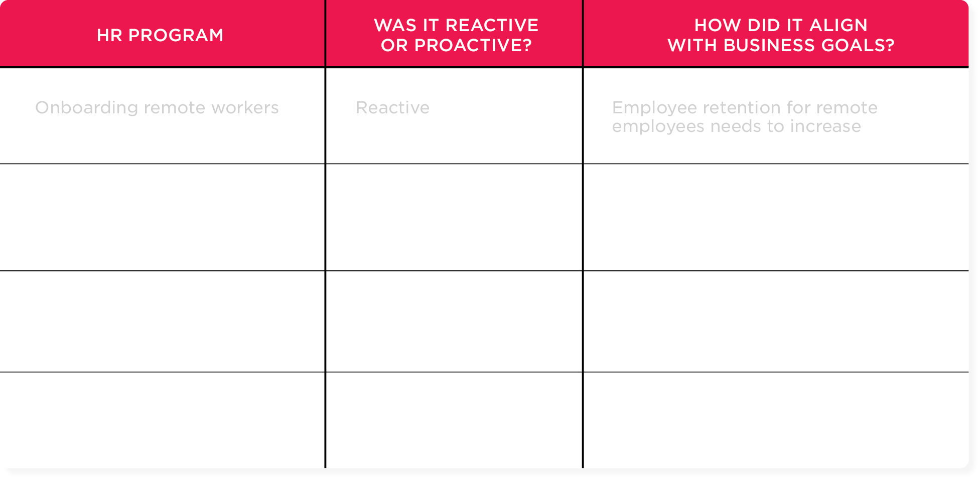 Workbook for Strategic HR & business objectives: List the recent HR programs you worked on