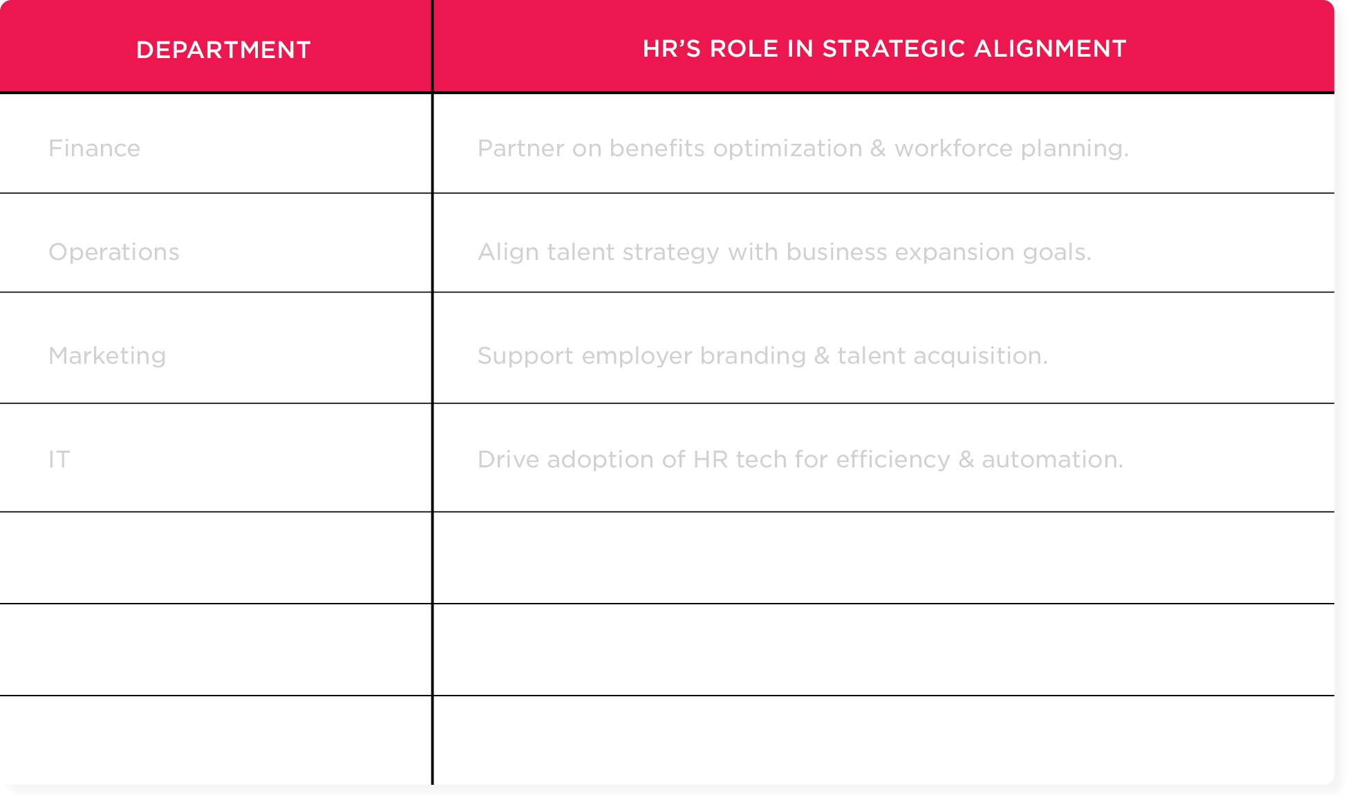 Workbook for Strategic HR & business objectives: Identify how HR can collaborate with other departments to achieve shared goals.
