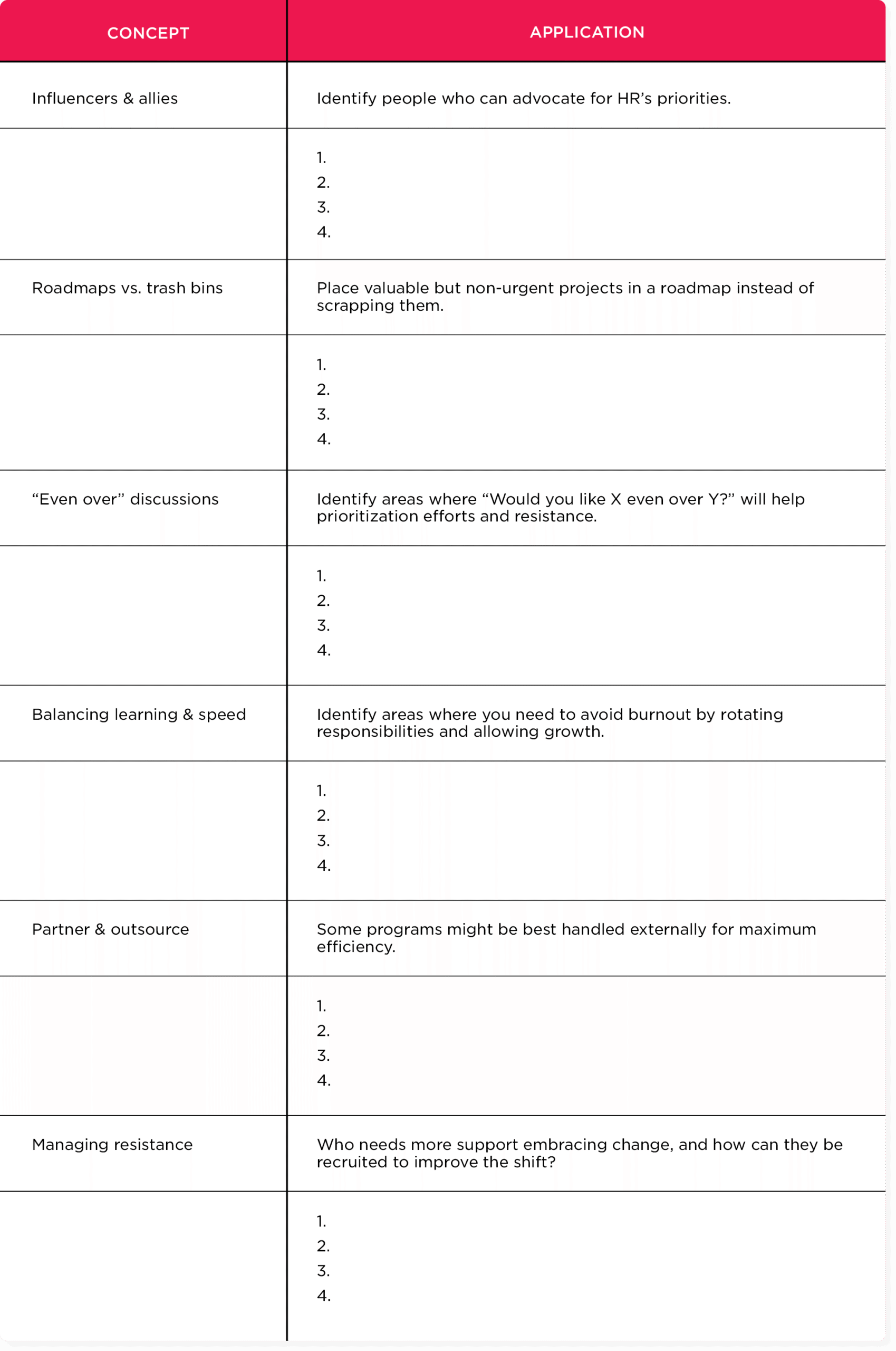 Workbook for Strategic HR & business objectives: Step three: Thinking in prioritization terms
