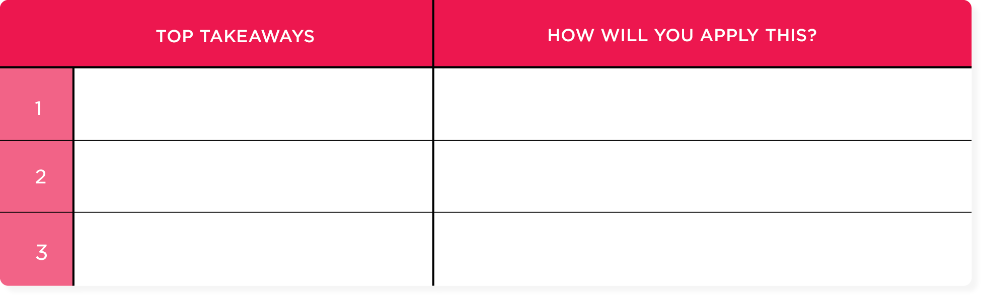 Workbook for Strategic HR & business objectives: What are your top three takeaways?