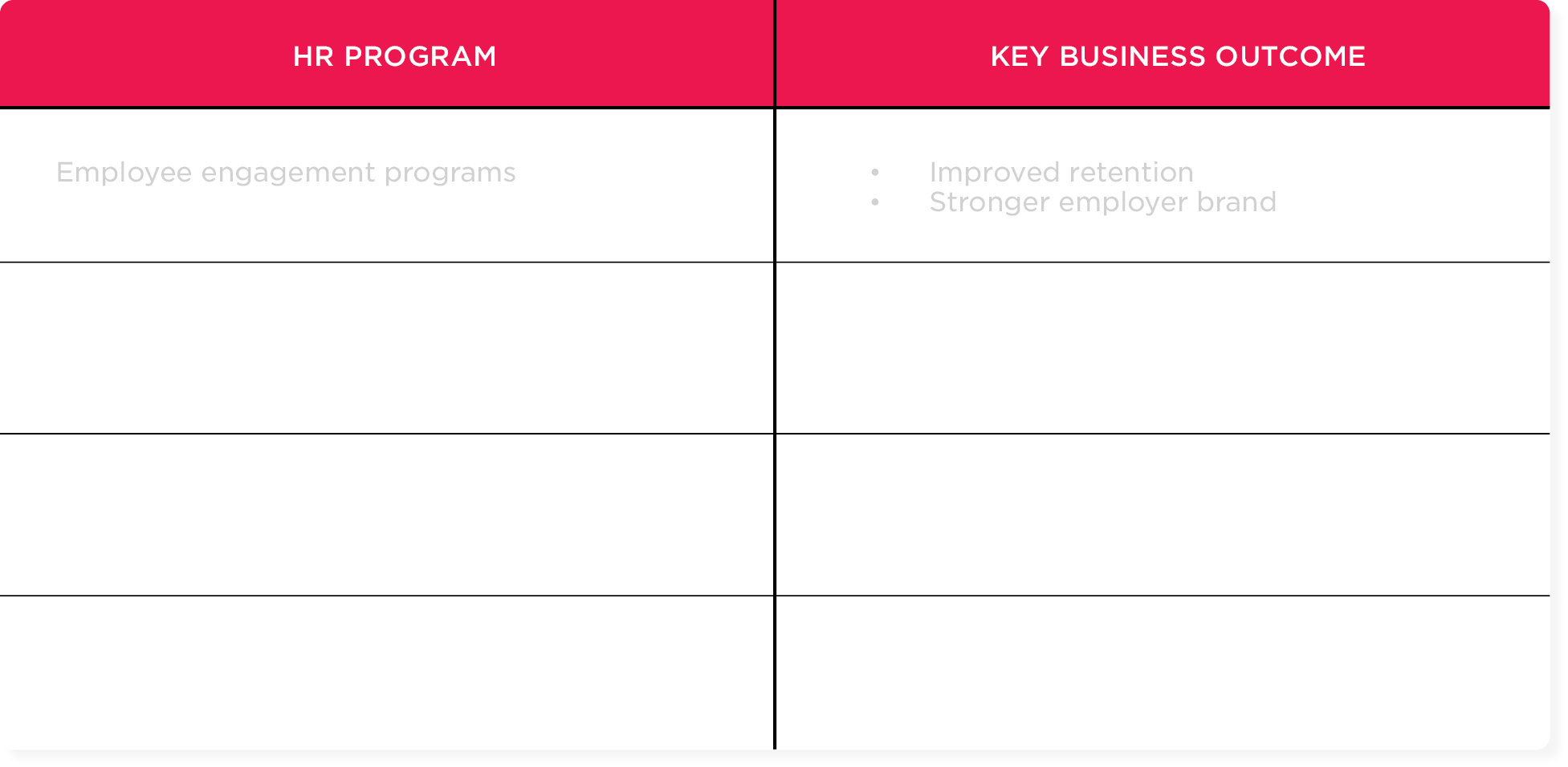 Workbook for Strategic HR & business objectives: Match each HR program with the business outcomes it supports.