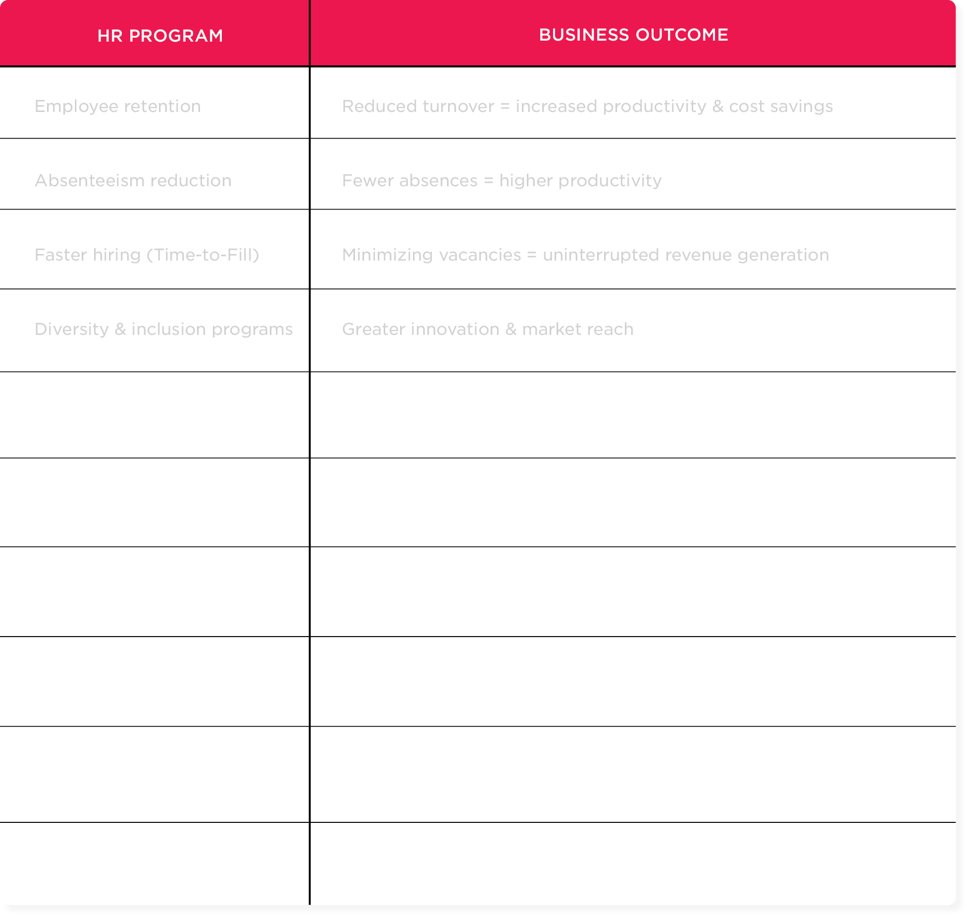 Workbook for Strategic HR & business objectives: match each HR program with its measurable business impact.