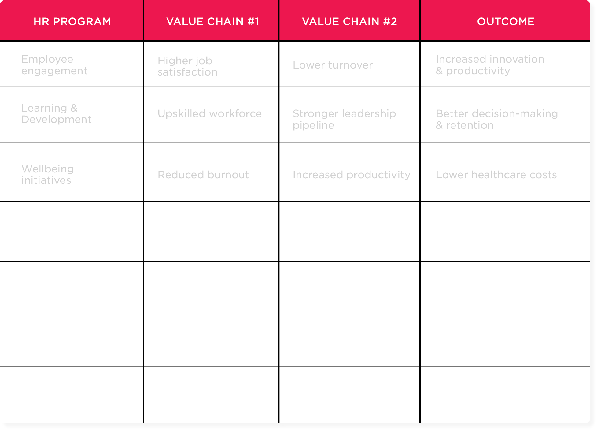 Workbook for Strategic HR & business objectives: To start building your value chains