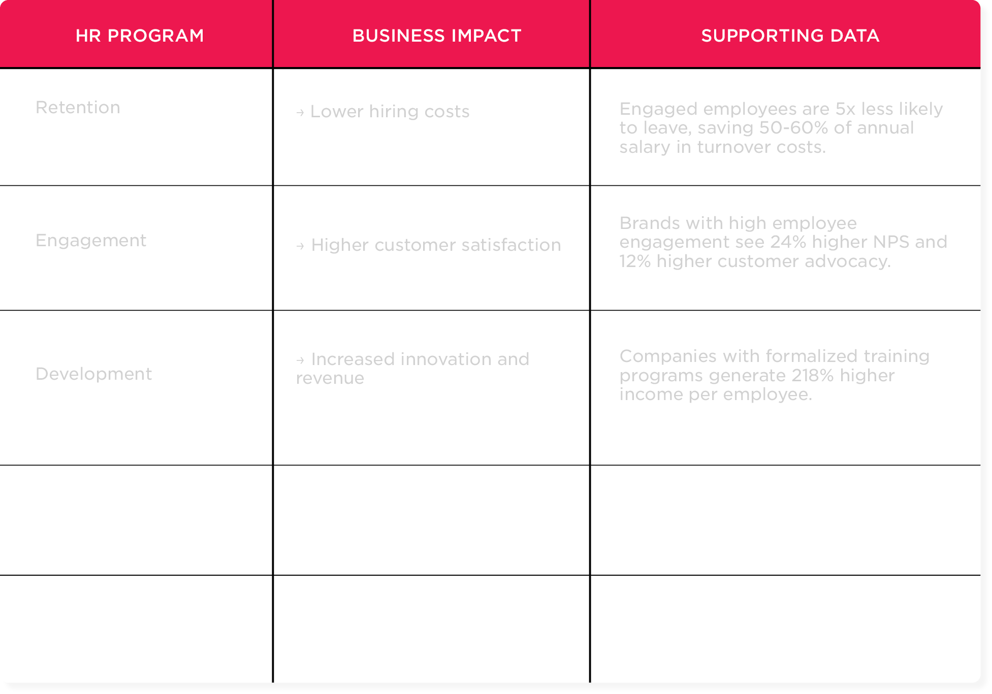 Workbook for Strategic HR & business objectives: fill in your HR priorities, the business impact it drives, and the supporting data.