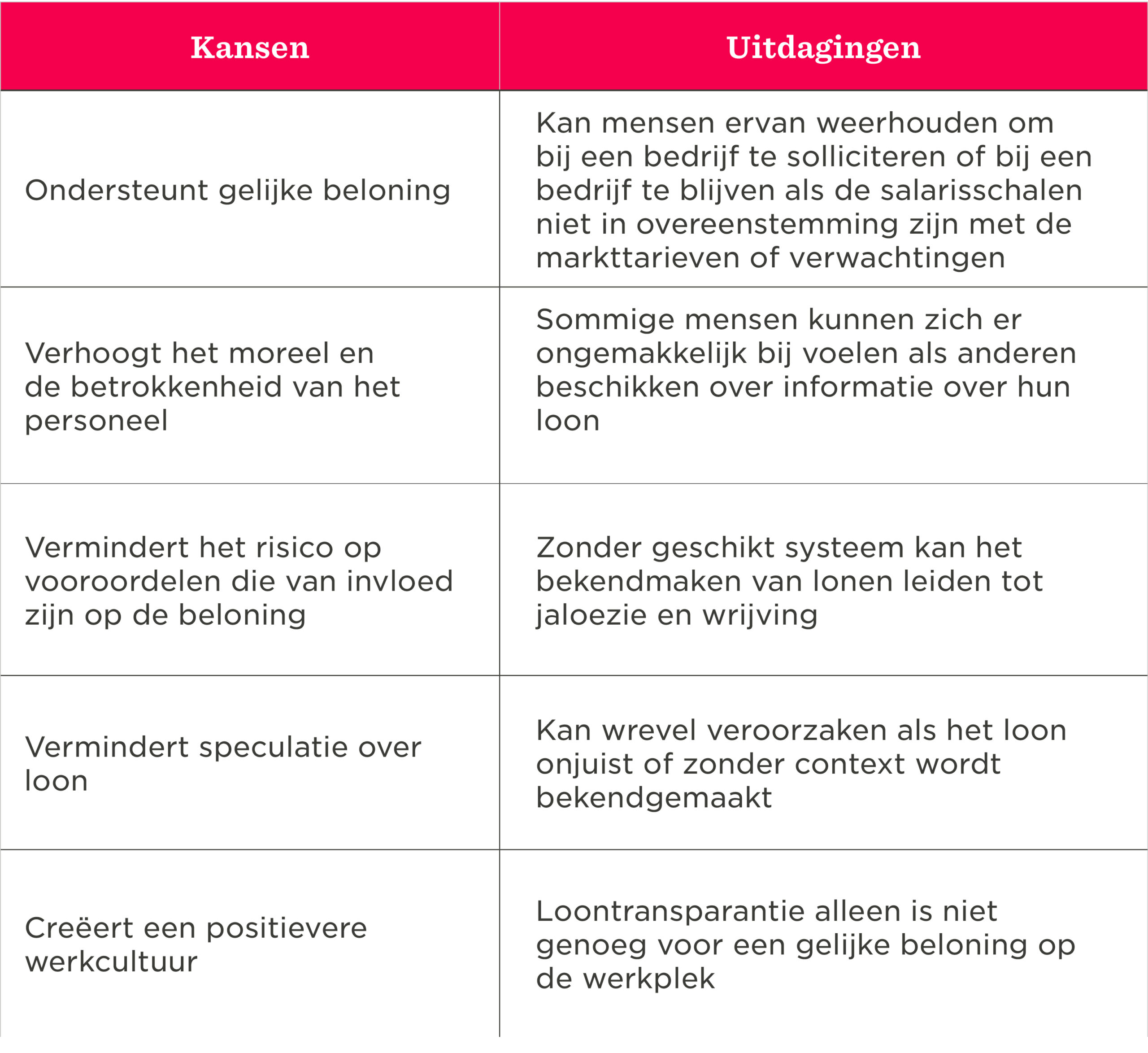 gelijke-belooning, uitdagingen-en-kansen