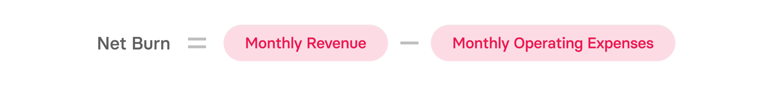 Net Burn vs Gross Burn: Burn Rate Guide for Startups