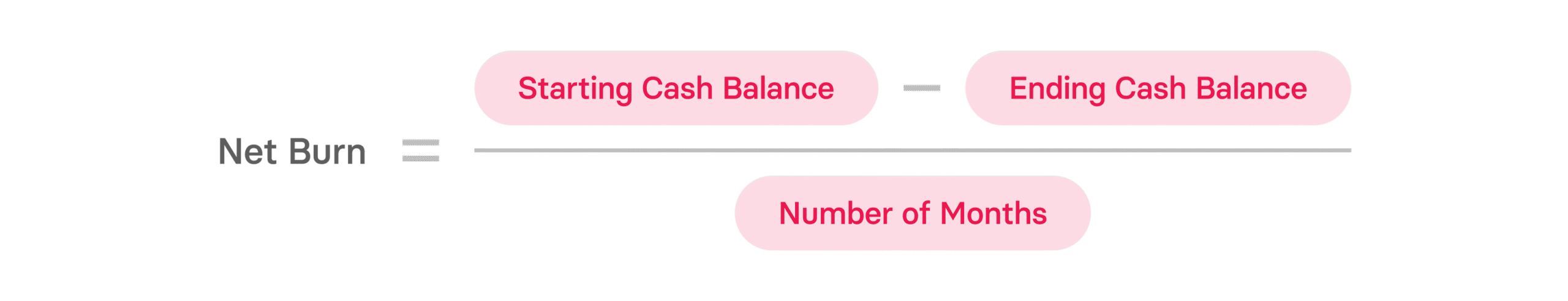 Net Burn vs Gross Burn: Burn Rate Guide for Startups
