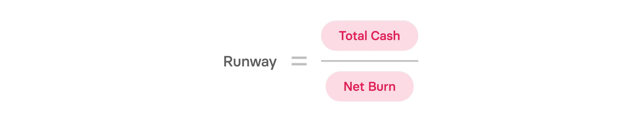 Net Burn vs Gross Burn: Burn Rate Guide for Startups
