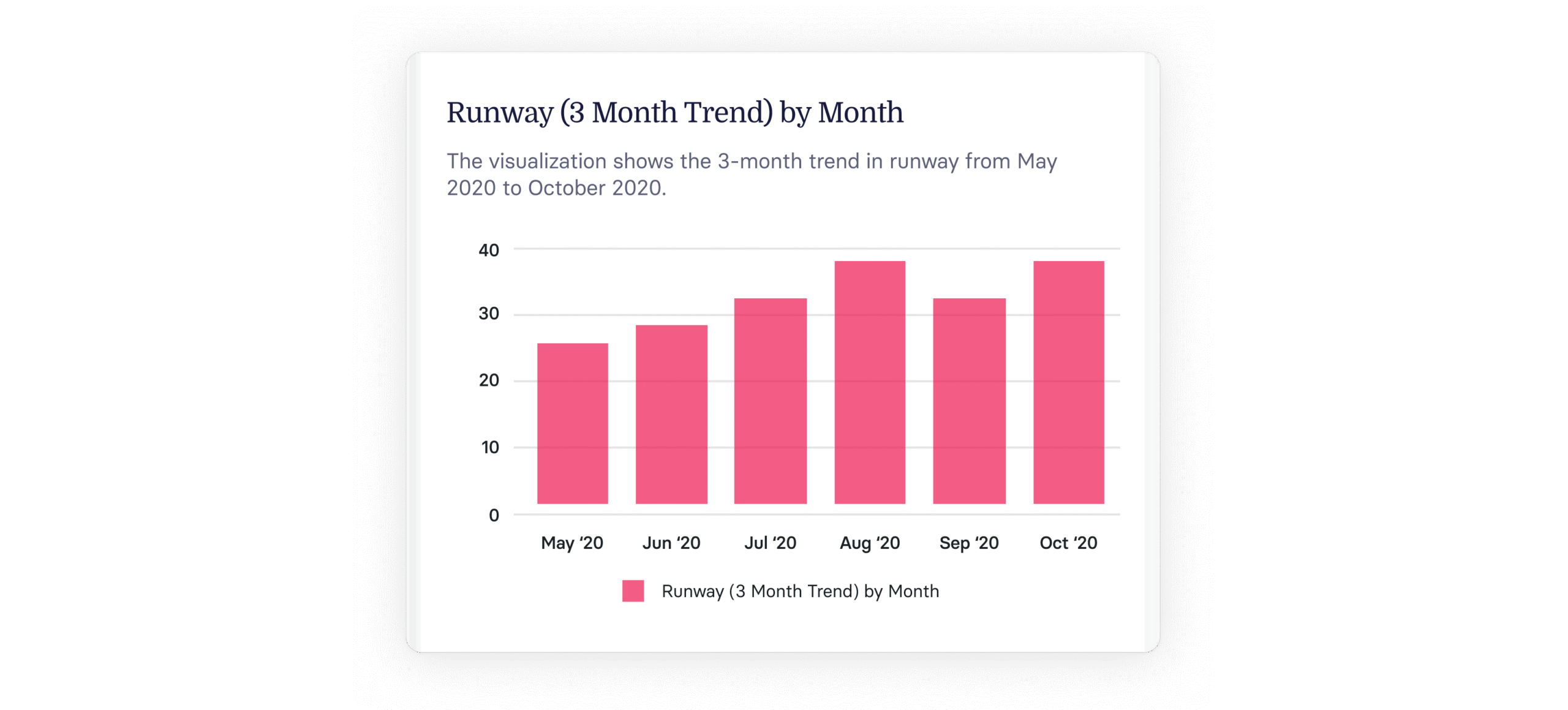 Net Burn vs Gross Burn: Burn Rate Guide for Startups