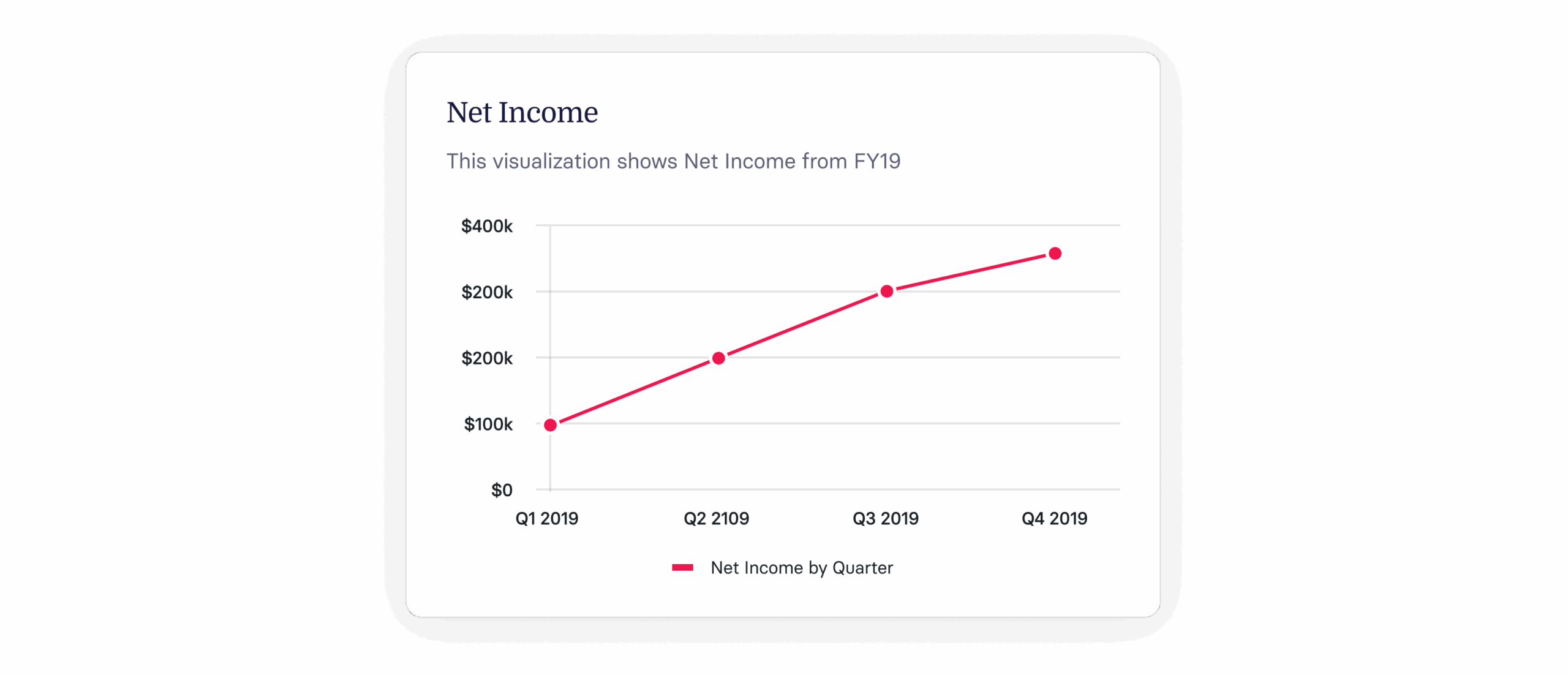What Is Net Income? Formula & How to Calculate