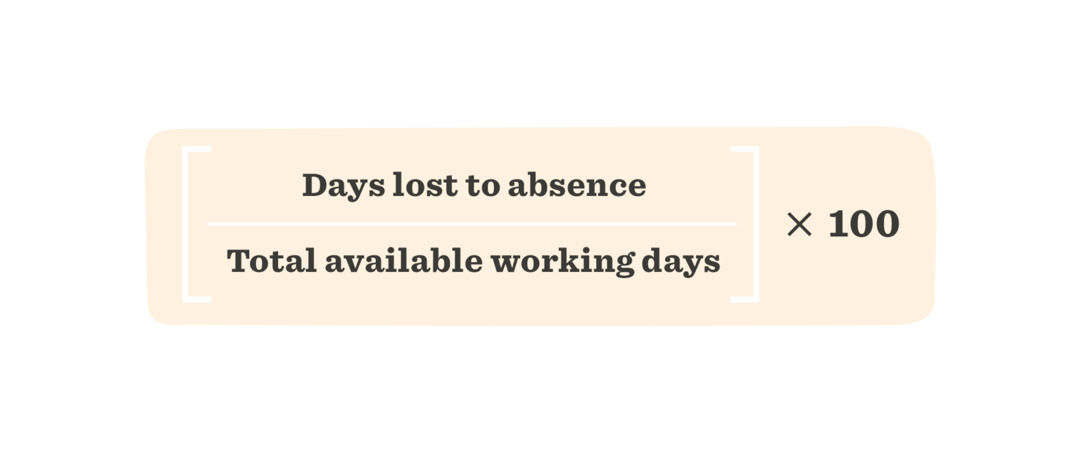 Days lost to absence calculation formula presented in a simple, clear layout on a soft beige background. absences, working days formula