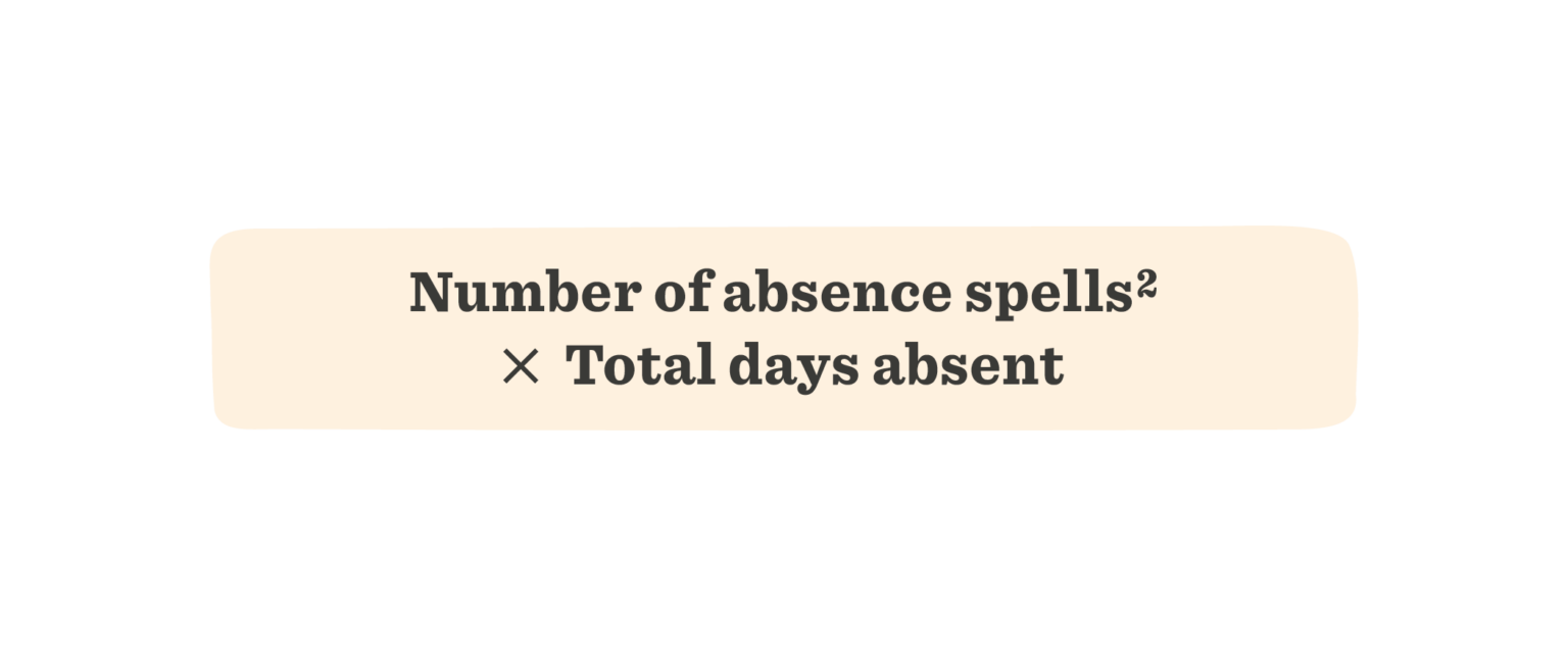 Number of absence spells formula on a light background, showcasing calculation: absence spells × total days absent. , absence, formula