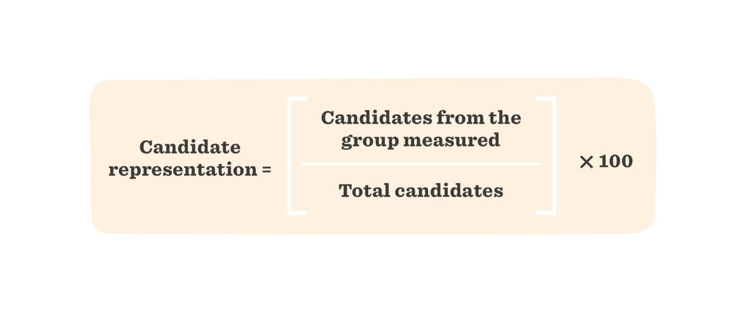 candidate representation formula, percentage calculation for candidate analysis