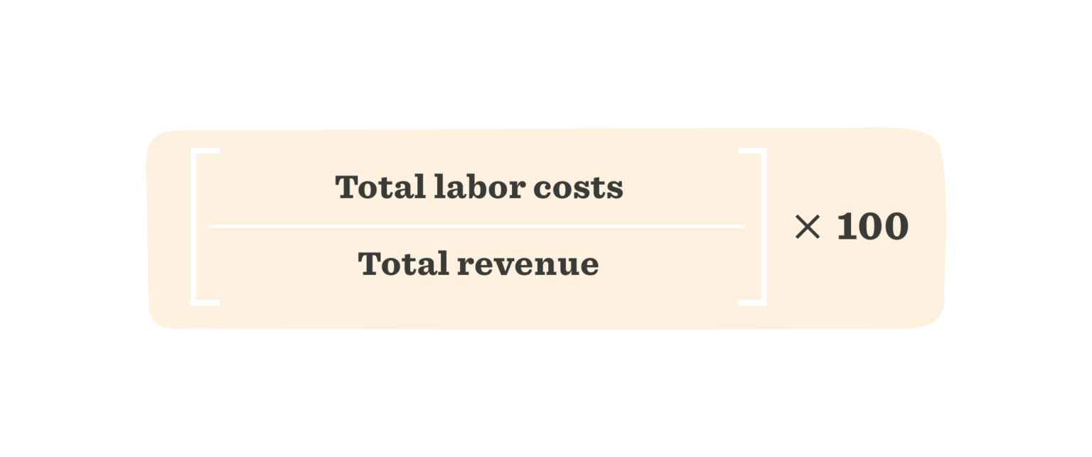 Total labor costs formula over total revenue, demonstrating a calculation for financial analysis and performance metrics. , financial-analysis, labor-costs
