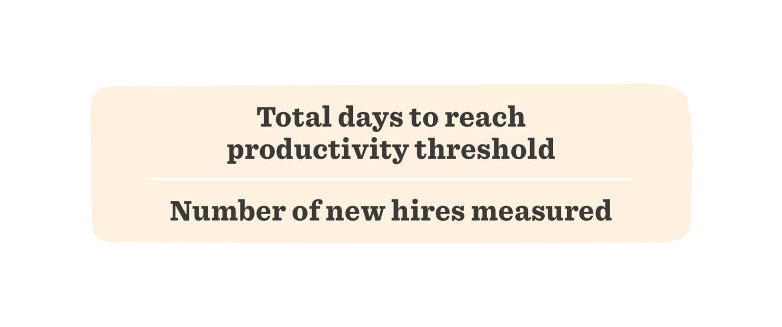 Total days to reach productivity and number of new hires measured in a professional layout. Clear, informative design., productivity, newhires