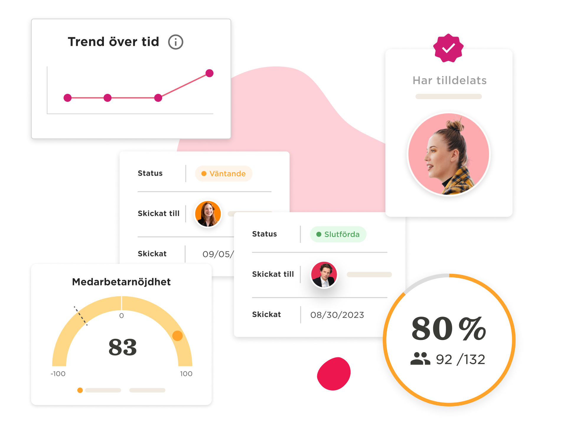 trend chart, employee satisfaction metrics
