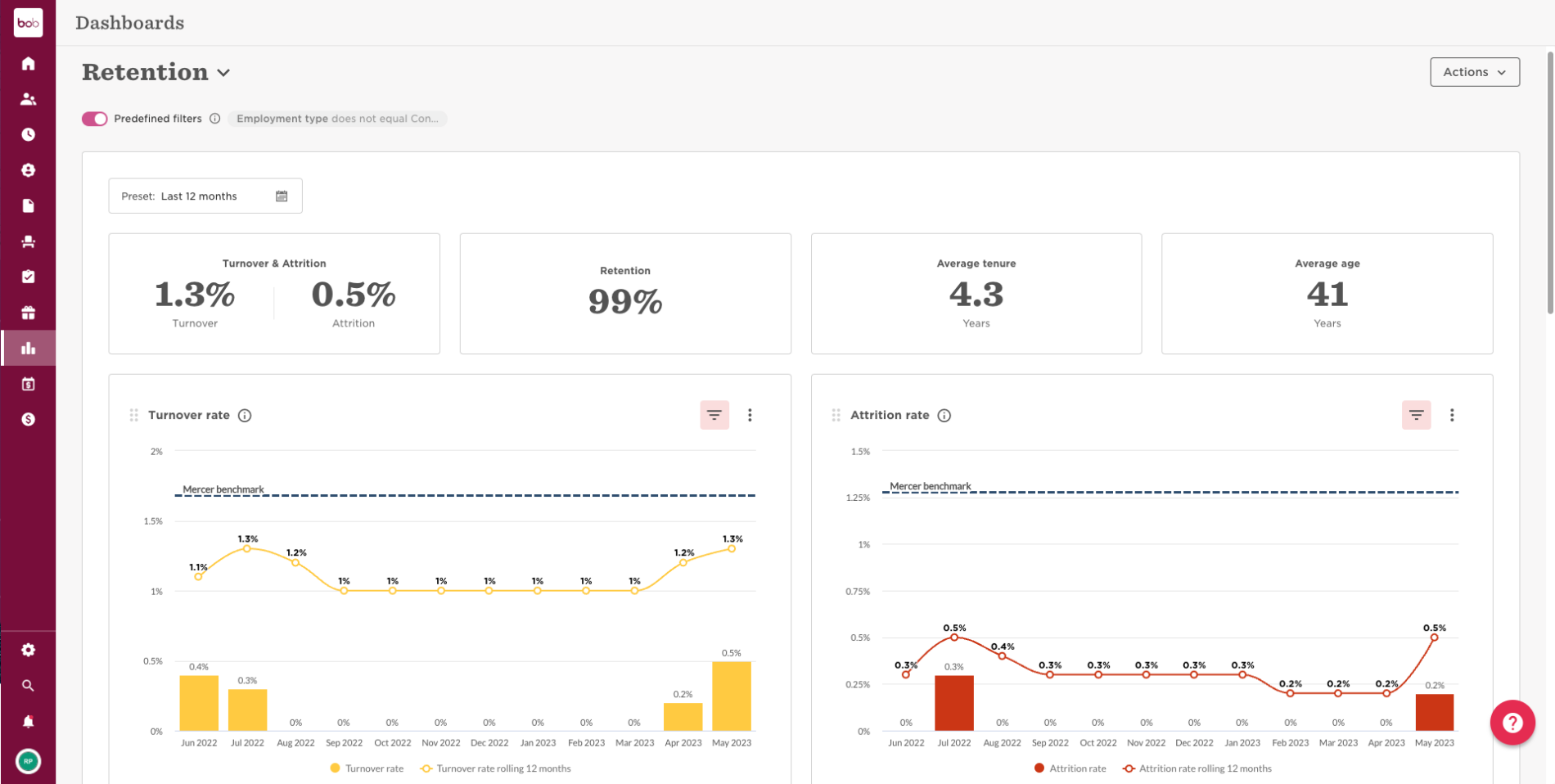 Turnover HR Dashboard