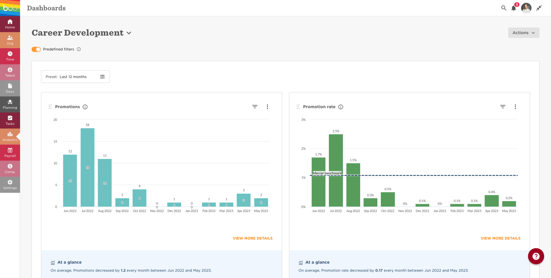 Employee Development HR Dashboard