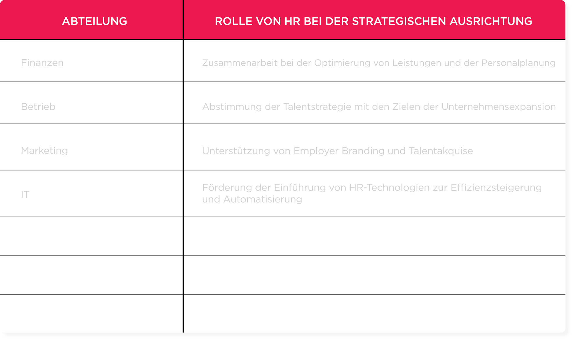 Abteilung-HR-Rolle, Strategische-Ausrichtung-Tabelle