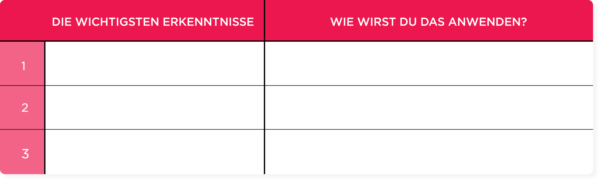 Die wichtigsten Erkenntnisse, Wie wirst du das anwenden?