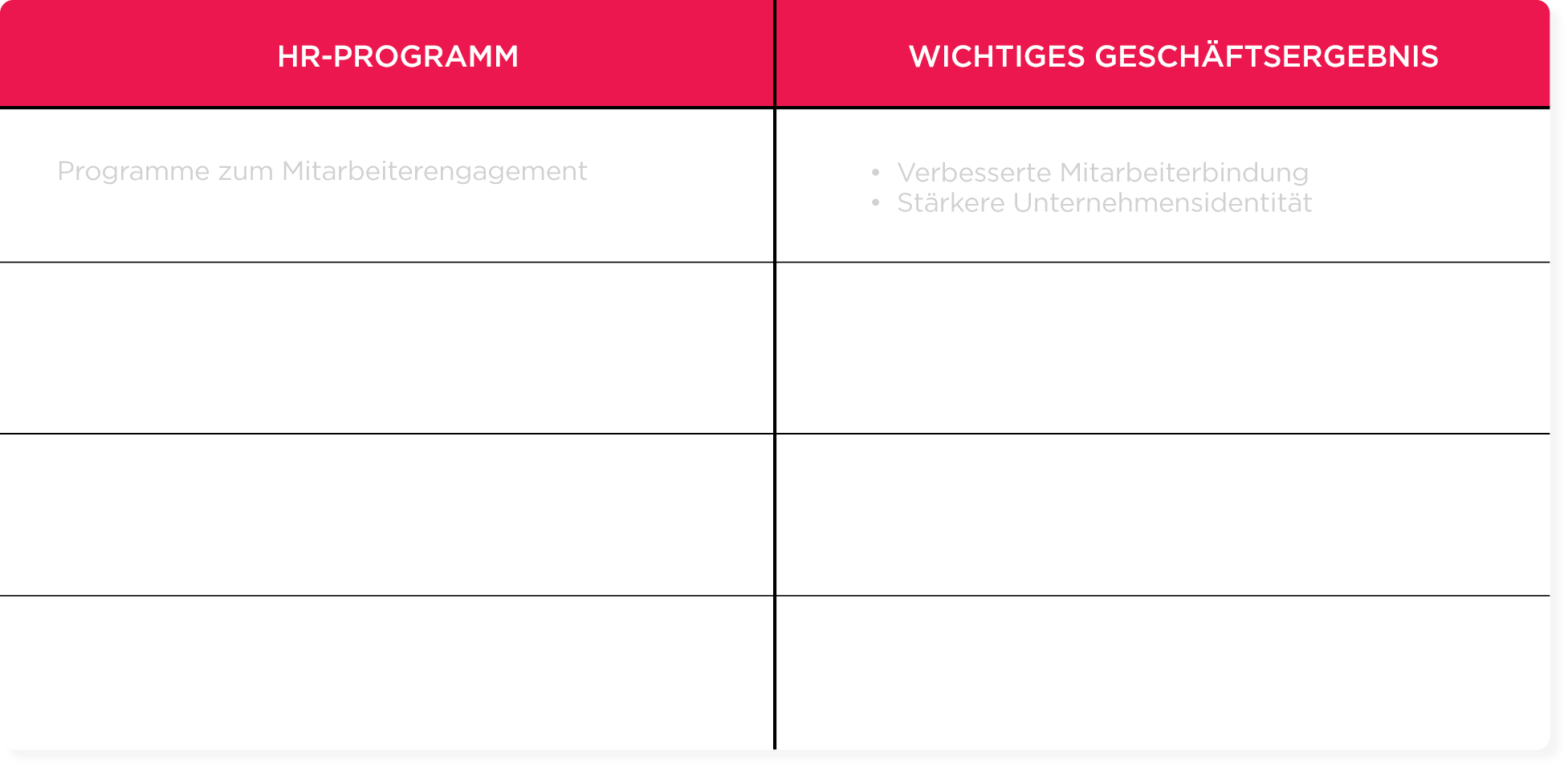 HR-Programm zur Mitarbeiterbindung mit wichtigen Geschäftsergebnissen auf einem übersichtlichen Diagramm, Mitarbeiterengagement und Unternehmensidentität
