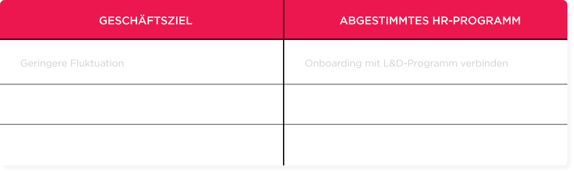 Geschäftsziel Tabelle mit Überschriften und Zielsetzungen für HR-Programme zur Fluktuationsreduktion und Onboarding, HR-Strategie, Onboarding-Programm