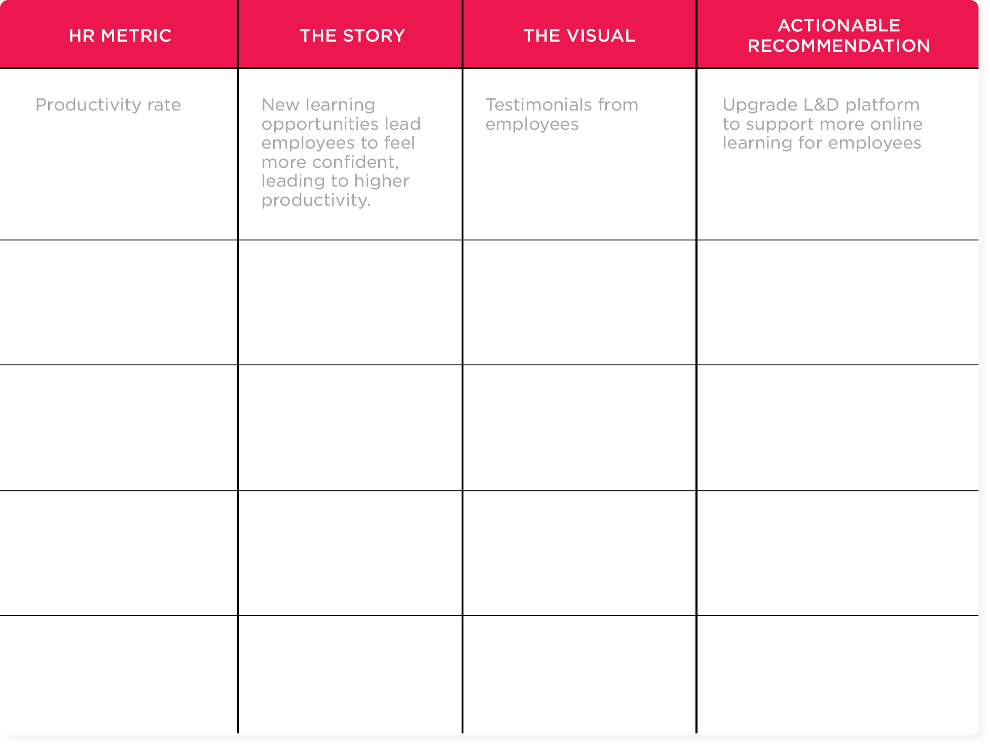 productivity, employee testimonials