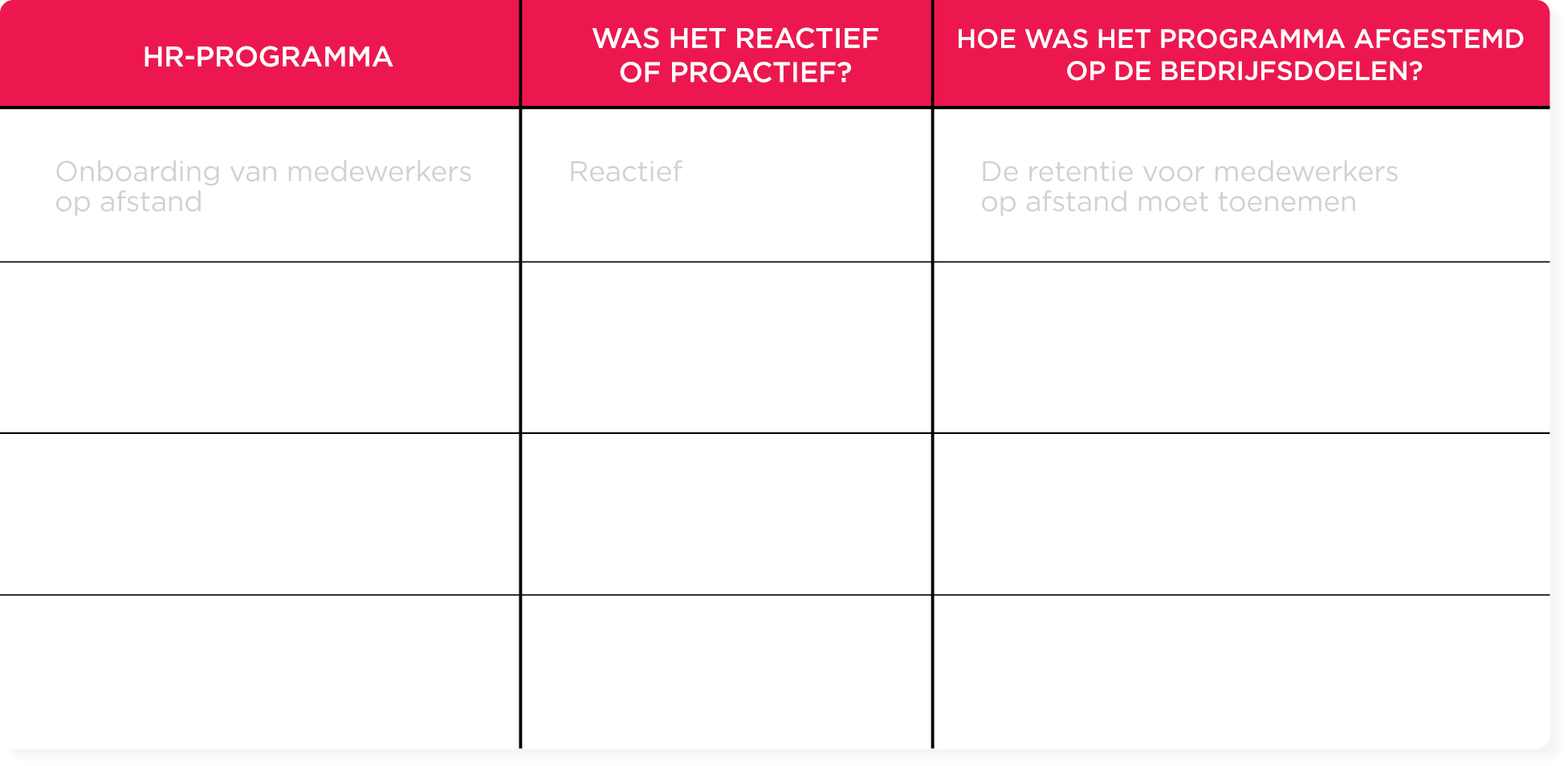 HR program overview with focus on remote employee onboarding, reactive approach, and retention strategies for business goals. HR-programma, Onboarding op afstand