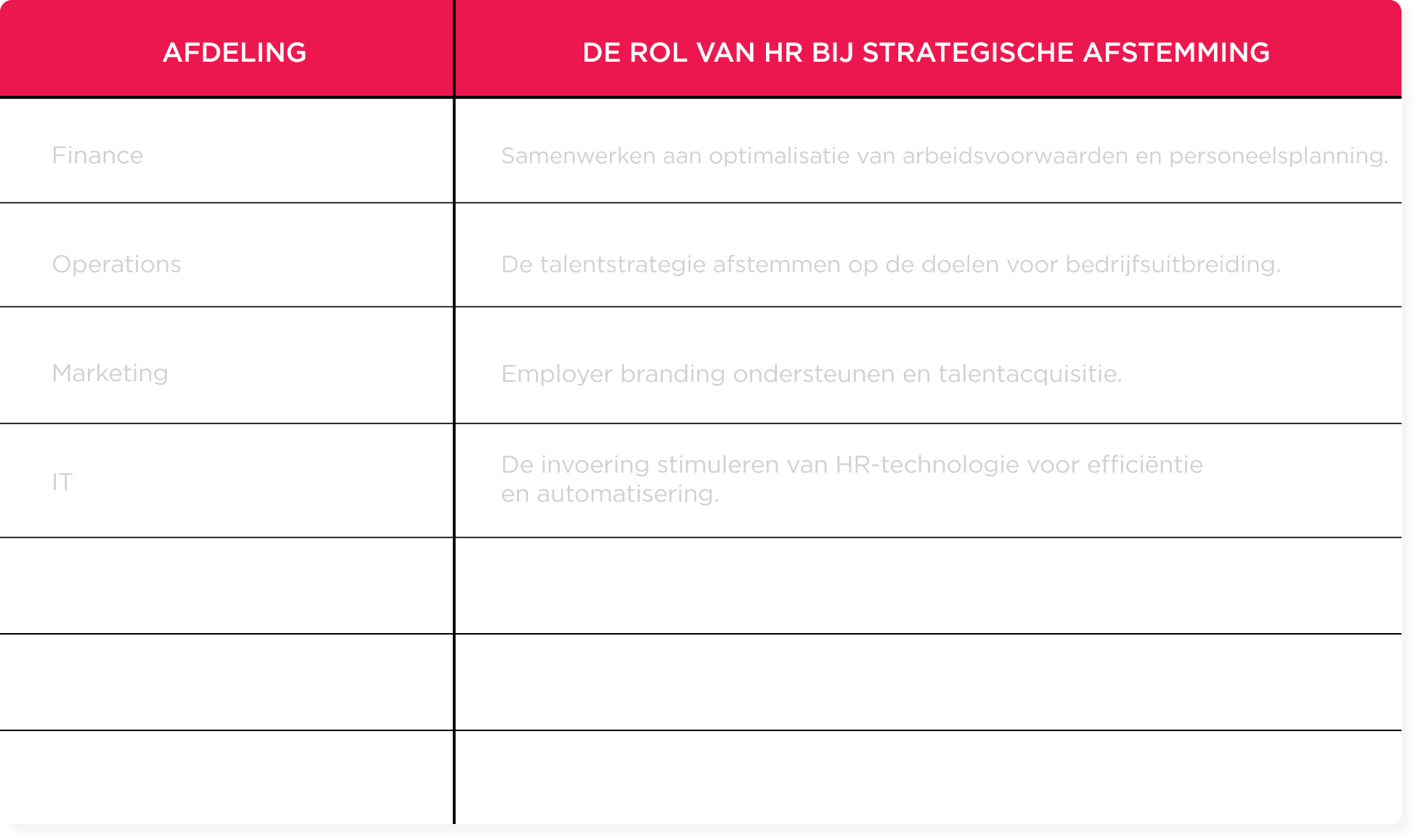 afdeling-rol-hr, strategische-afstemming-finance-operations-marketing-it