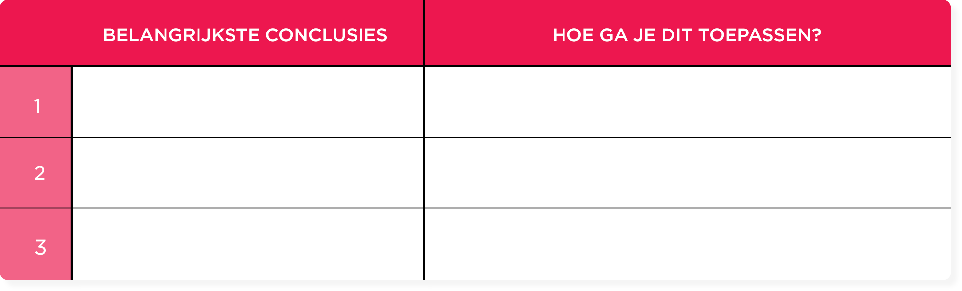 Belangrijke conclusies tabel met roze kop voor doelgericht toepassen van inzichten in projectwerk, Lege ruimtes voor het noteren van ideeën