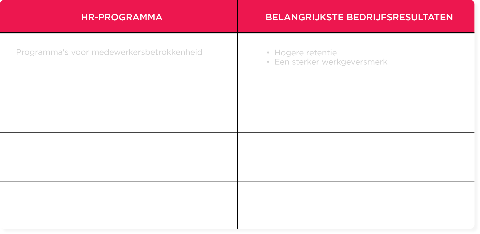 HR-programma overzicht met focus op medewerkersbetrokkenheid en bedrijfsresultaten zoals hogere retentie en sterkere werkgeversmerken. HR, resultaten