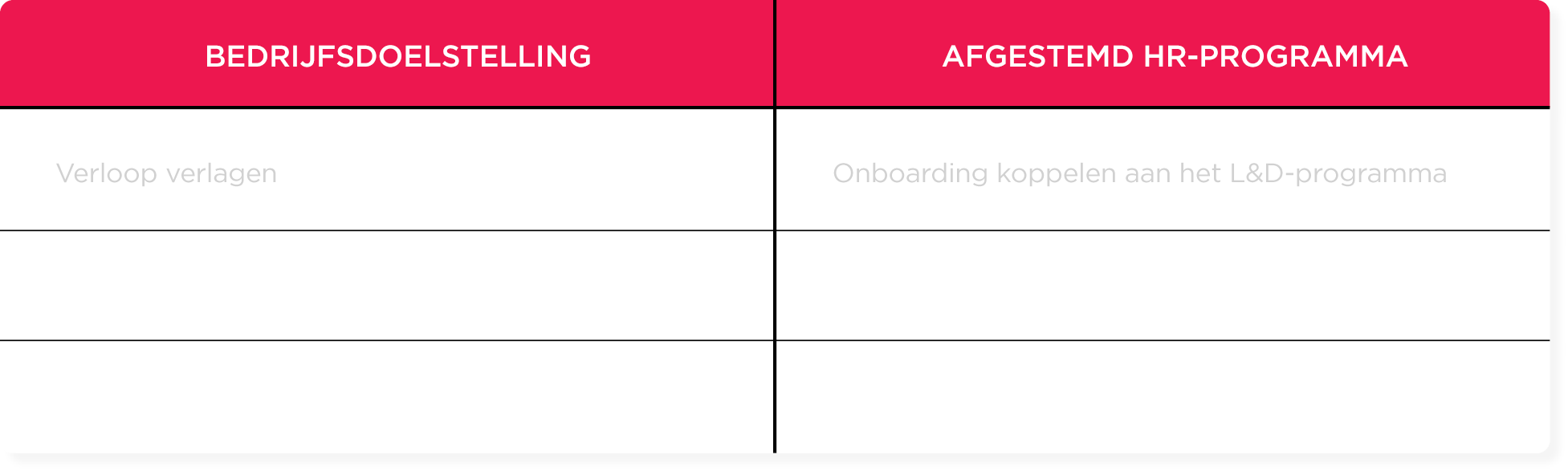 bedrijfsdoelstellingen, hr-programma-overzicht