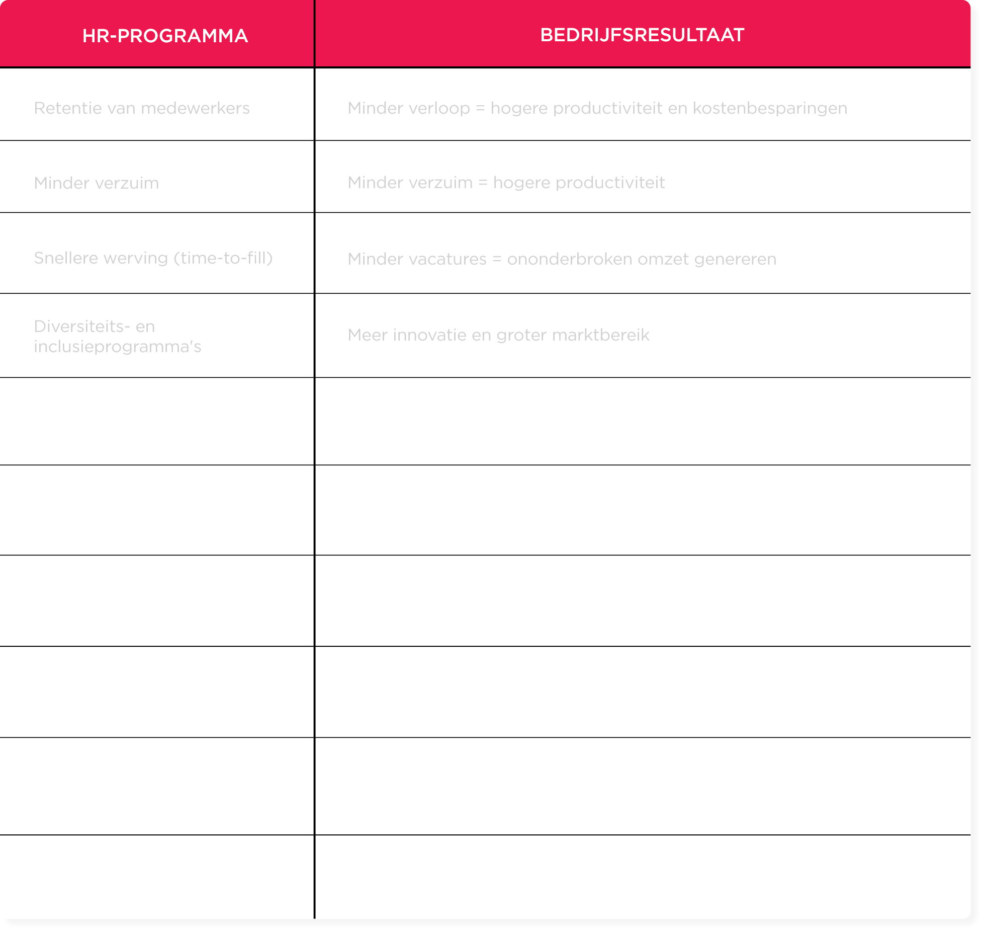 HR-programma's en bedrijfsresultaten overzicht met focus op effectiviteit en voordelen in personeel en innovatie., HR-beleid, bedrijfsresultaten