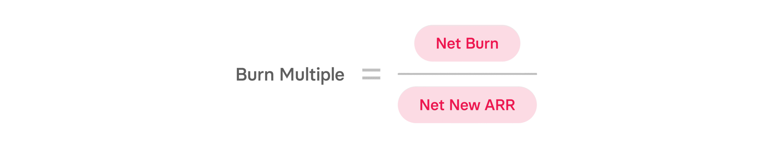 What Is Burn Multiple & How Do You Calculate It?