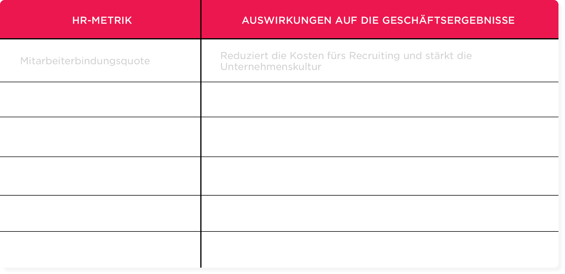 HR metrics table with sections for employee engagement and business impact. Focus on recruitment cost reduction and culture.